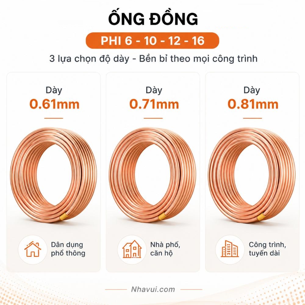 Bảng Giá Ống Đồng Máy Lạnh, Vật Tư Điện Lạnh & Chi Phí Lắp Đặt Mới Nhất