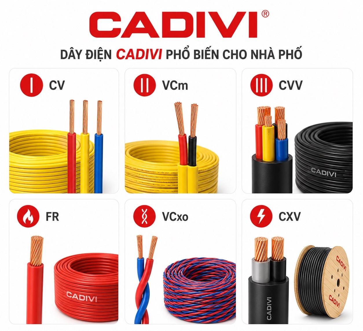 Các loại dây điện Cadivi phổ biến cho nhà phố và tiết diện thông dụng