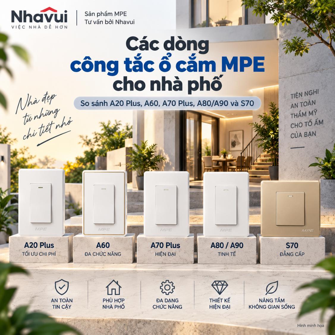 Các dòng công tắc ổ cắm MPE cho nhà phố – So sánh A20 Plus, A60, A70 Plus, A80/A90 và S70
