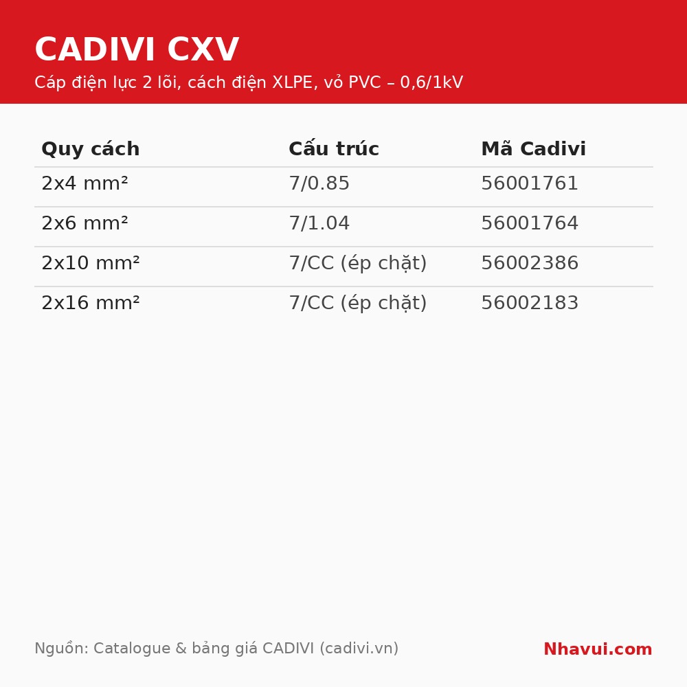 Cáp điện Cadivi CXV 2 lõi 2x4–2x16mm² ruột đồng, cách điện XLPE, vỏ bọc PVC, 0,6/1kV – Bán theo mét