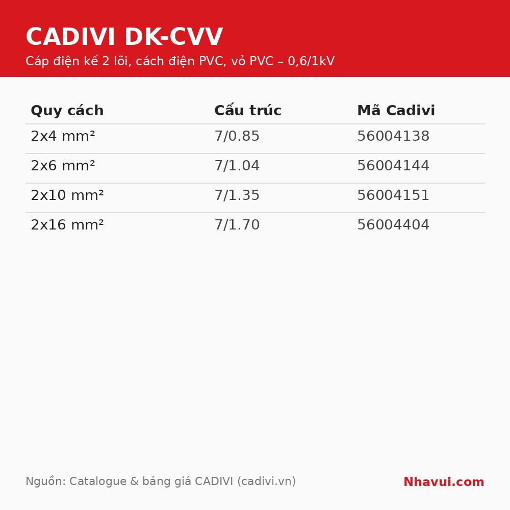 Cáp điện kế Cadivi DK-CVV 2 lõi 2x4–2x16mm² ruột đồng, cách điện PVC, vỏ bọc PVC, 0,6/1kV – Bán theo mét