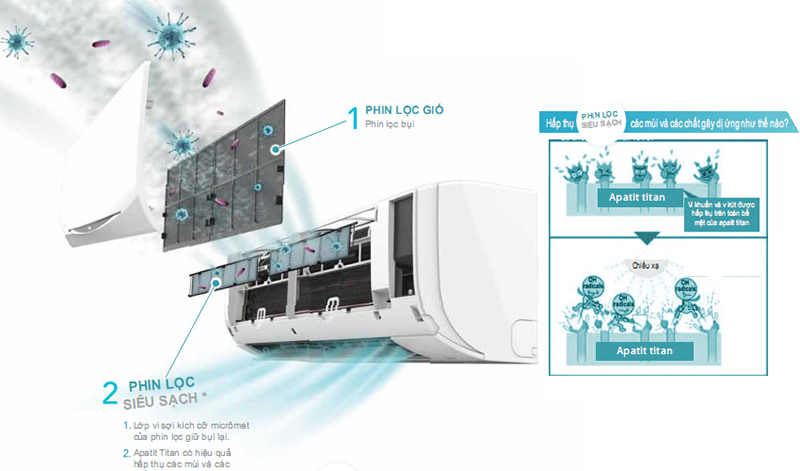 Dàn lạnh điều hòa Multi S Daikin Inverter 1 chiều 12.000BTU CTKC35RVMV