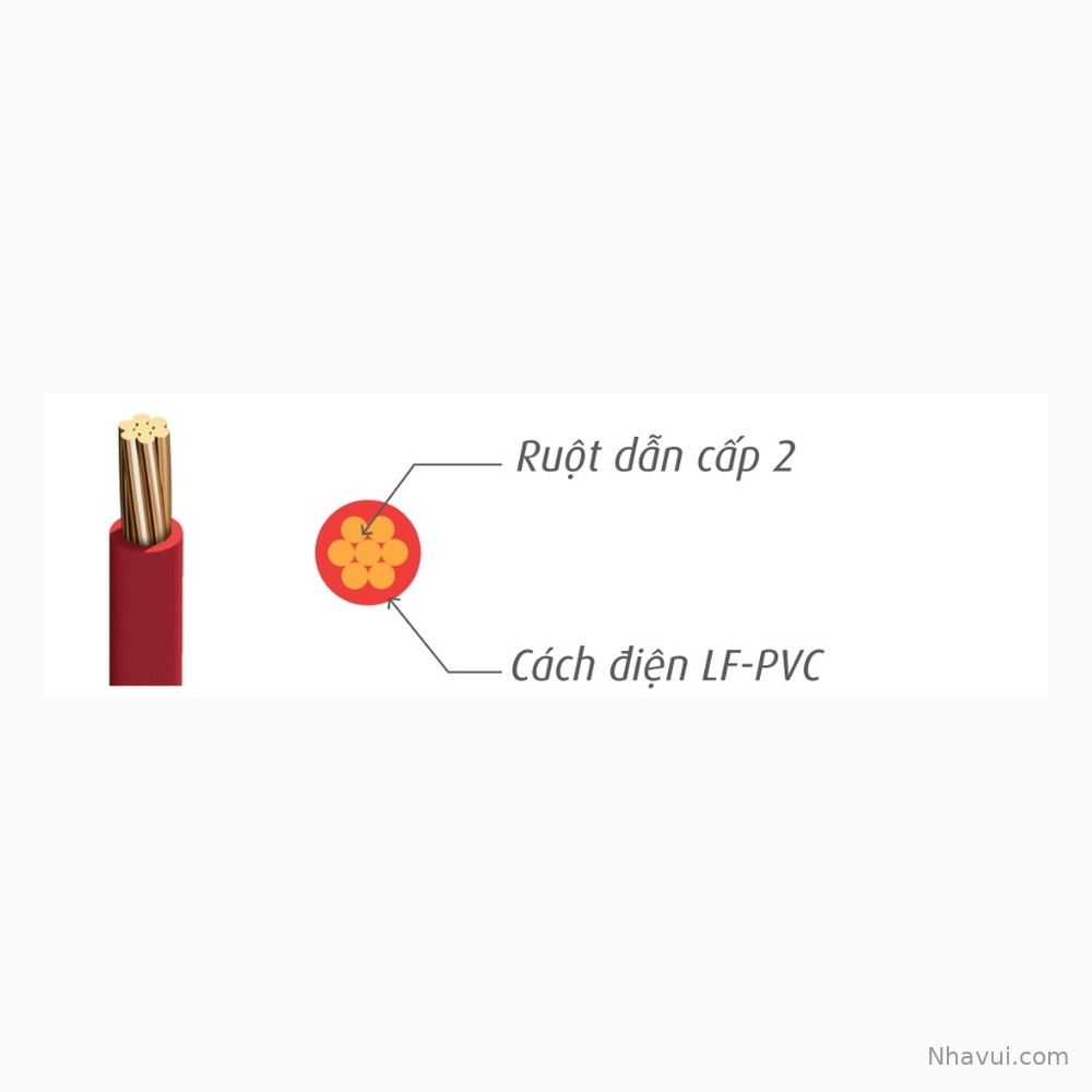 Dây điện đơn Cadivi CV/LF ruột đồng, cách điện PVC không chì 75°C 0,6/1kV – Bán theo mét
