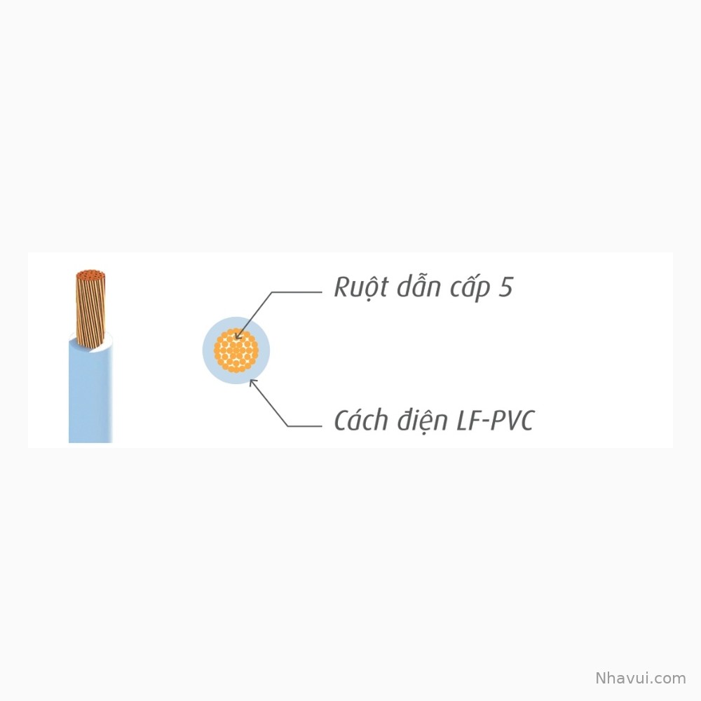 Dây điện đơn mềm Cadivi VCm/LF 0.75–10mm² ruột đồng nhiều sợi, cách điện PVC không chì 70°C, 300/500V – 450/750V – Bán theo mét
