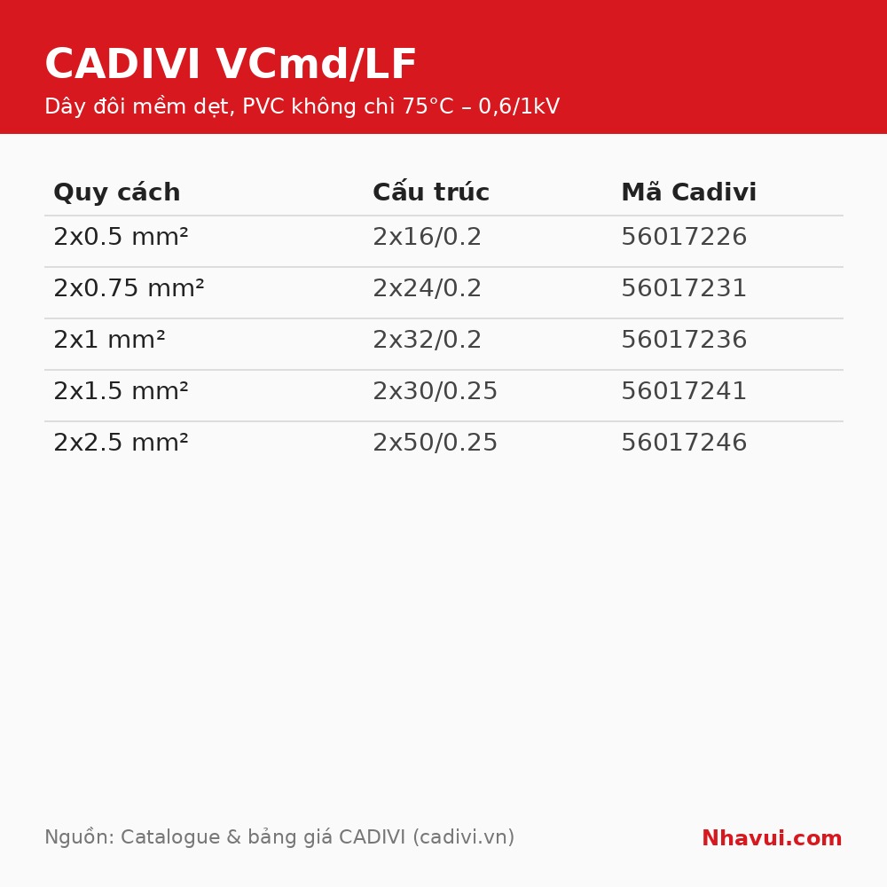 Dây đôi mềm dẹt Cadivi VCmd/LF – Cuộn 100m