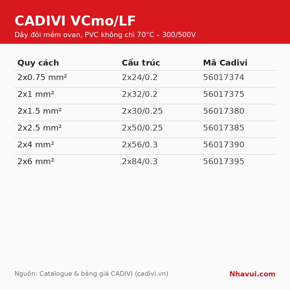 Dây đôi mềm oval Cadivi VCmo/LF cuộn 100m