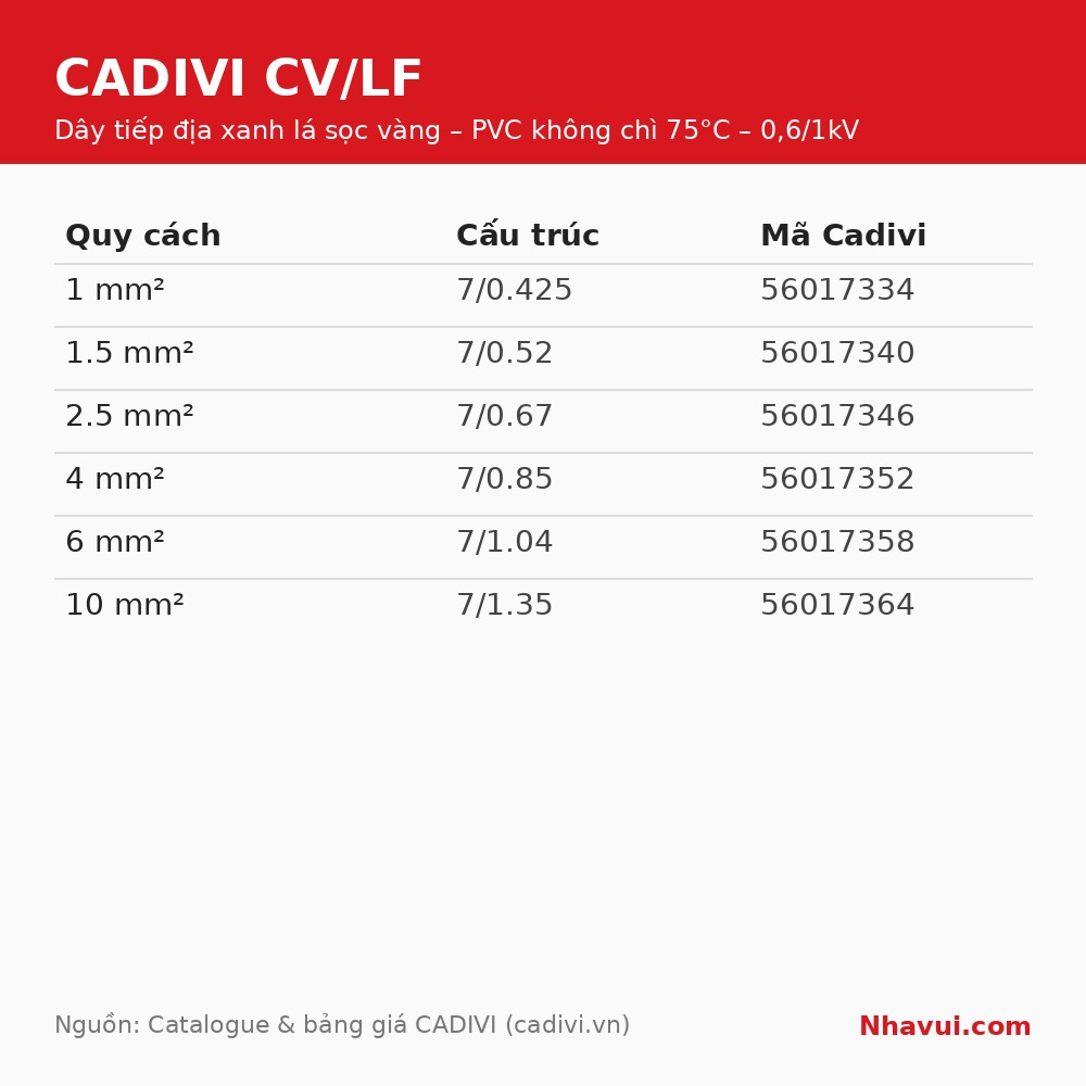 Dây tiếp địa Cadivi CV/LF xanh lá sọc vàng cuộn 100m