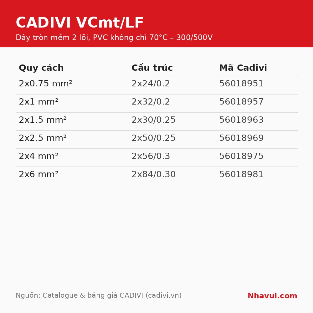 Dây tròn mềm 2 lõi Cadivi VCmt/LF cuộn 100m