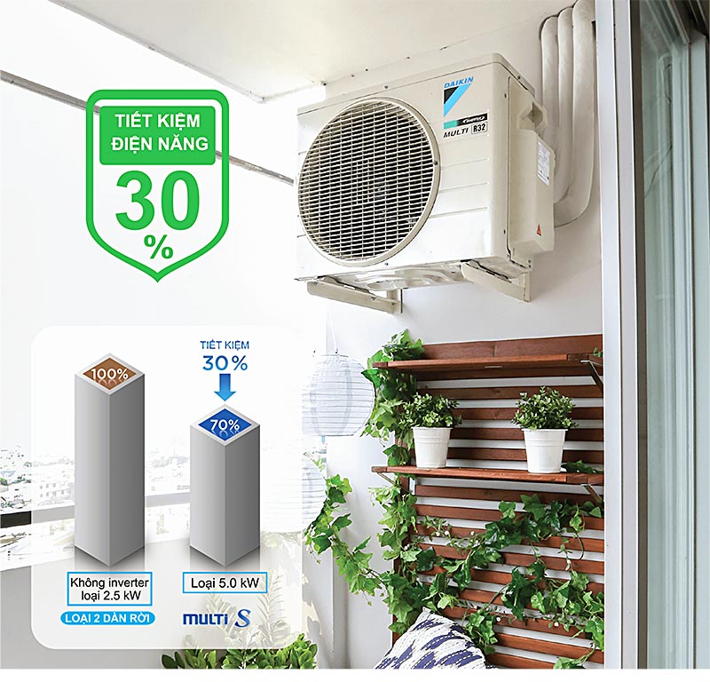 Hệ thống điều hòa Daikin Multi S Inverter 2HP MKC50RVMV + CTKC25RVMV + CTKC35RVMV