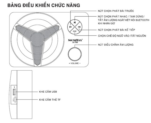 Loa vi tính SoundMax A700 2.1