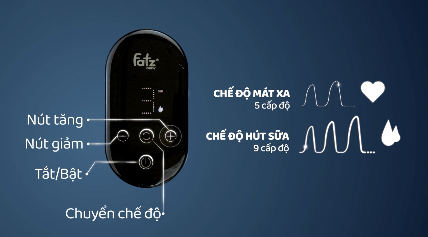 Máy hút sữa điện đôi Fatzbaby Chorus 2 FB1182MX