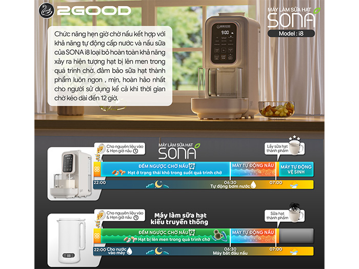 Máy làm sữa hạt tự động 2GOOD SONA i8 1,2 lít