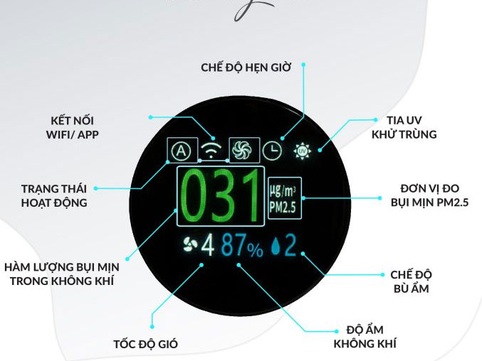 Quạt tháp không cánh lọc không khí Ultty SKJ-CR022, UVC